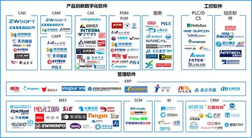 廣東工業(yè)軟件與服務(wù)企業(yè)名錄 聚焦互聯(lián)軟件服務(wù)領(lǐng)域