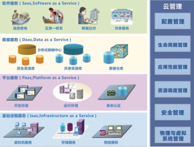 巧用大數據云科技，賦能新時代公安實戰——數據分析師與互聯軟件服務的融合之道
