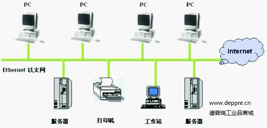 工業以太網 實現智慧互聯、數據分析與互聯軟件服務的核心驅動力